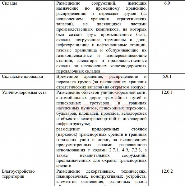 Ускуля