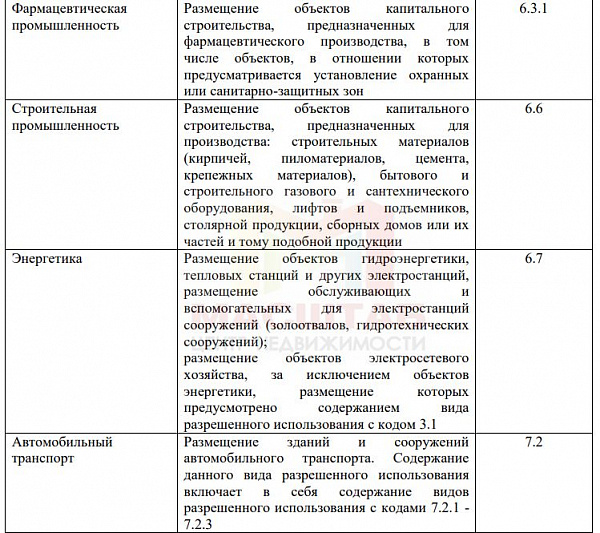 Ускуля
